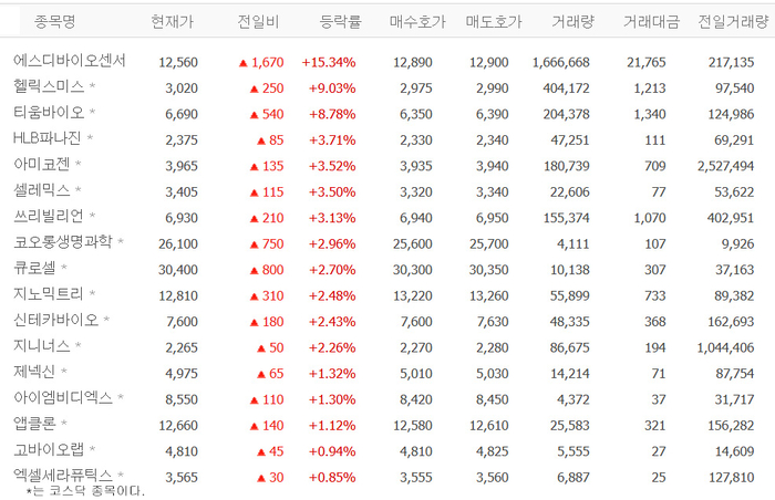 추러:네이버 pay 증권