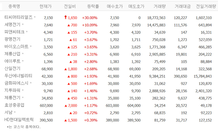 출처:네이버 pay 증권