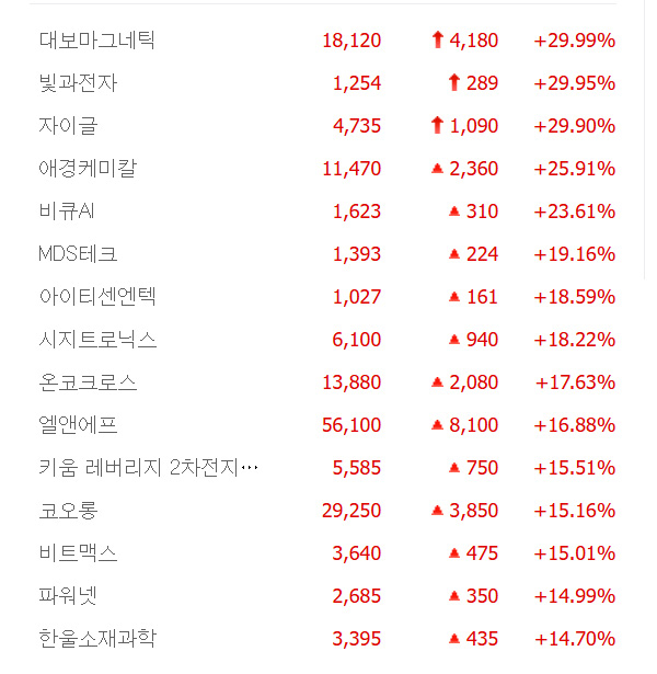 출처:네이버 pay 증권