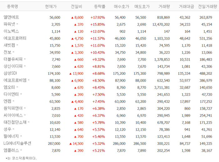 출처:네이버 pay 증권