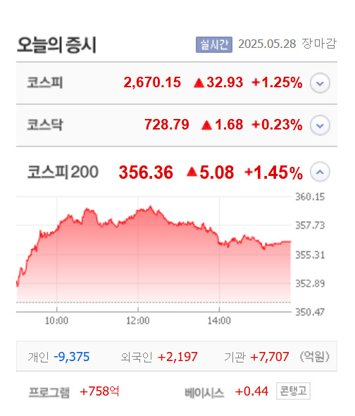출처:네이버 pay 증권