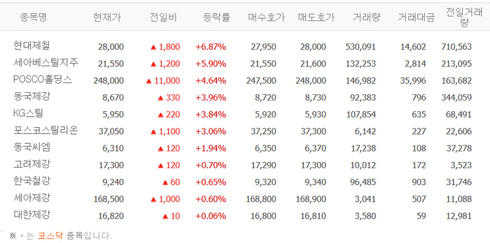 출처;네이버 pay 증권