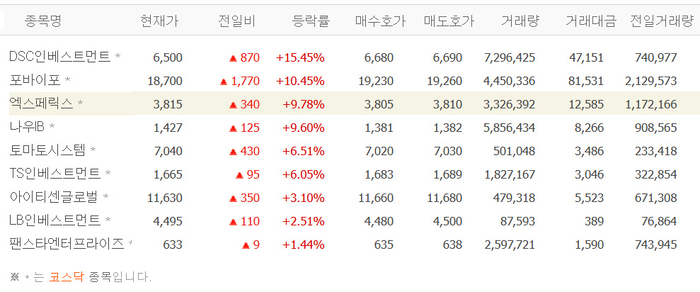 출처;네이버 pay 증권
