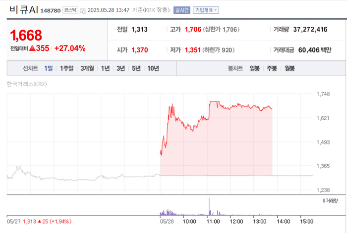 출처;네이버 pay 증권