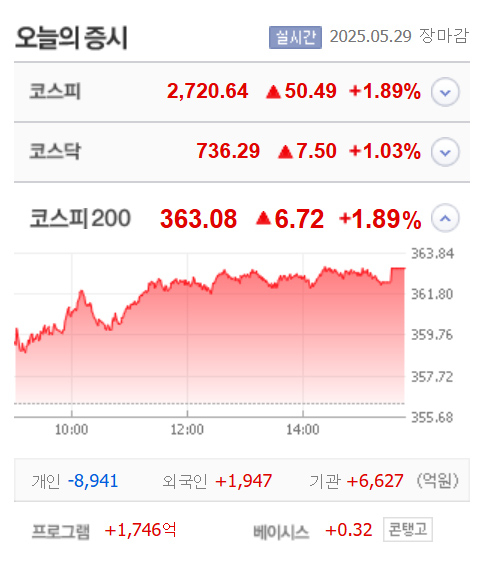 출처:네이버 pay 증권