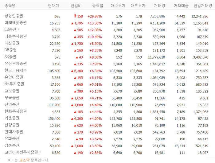 출처;네이버 pay 증권