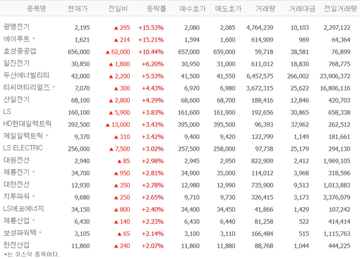 출처;네이버 pay 증권