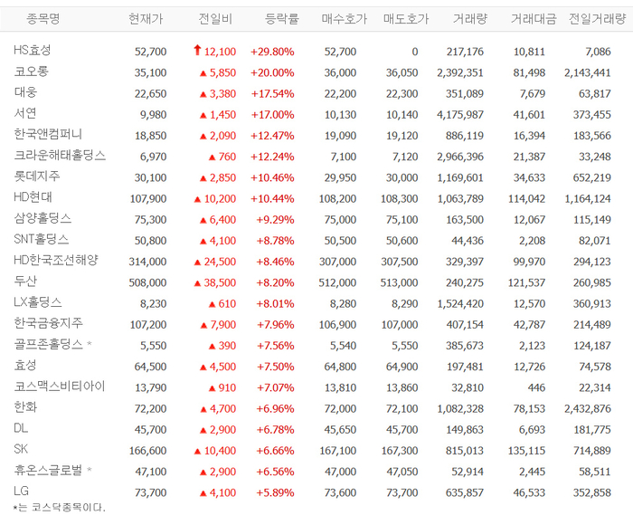 출처:네이버 pay 증권