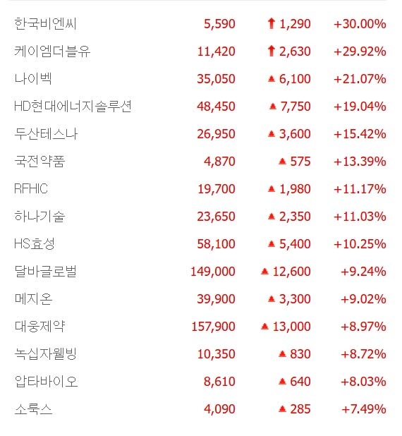 출처;네이버 pay 증권