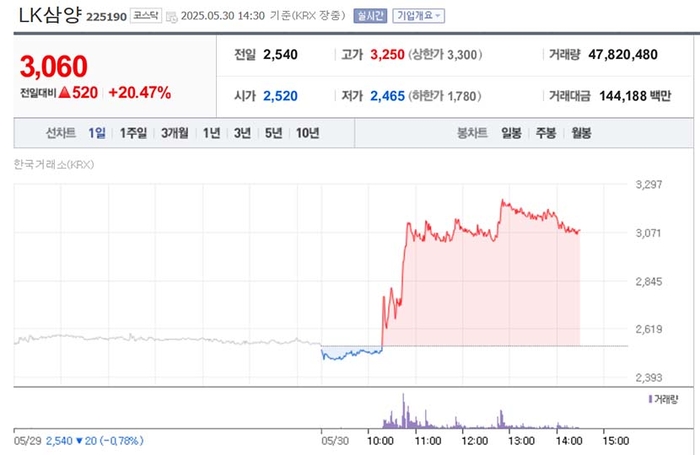 출처;네이버 pay 증권