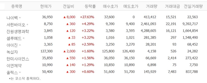 출처;네이버 pay 증권