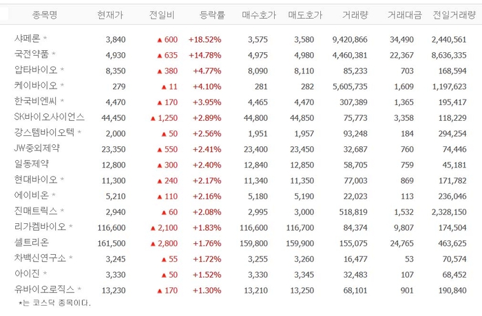출처;네이버 pay 증권