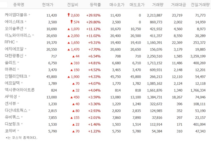 출처;네이버 pay 증권