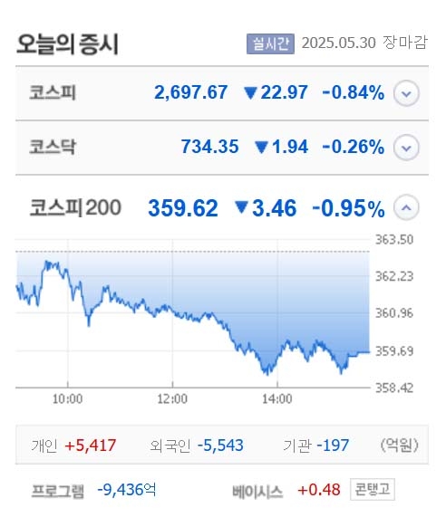 출처;네이버 pay 증권