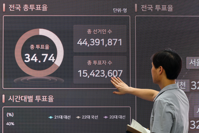 제21대 대통령 선거 사전투표가 끝난 30일 저녁 경기도 과천시 중앙선거관리위원회 선거종합상황실에 사전투표 투표율 등 현황이 표시돼 있다. 이번 사전투표 최종 투표율은 역대 두번째 최고치인 34.74%로 집계됐다. 연합뉴스