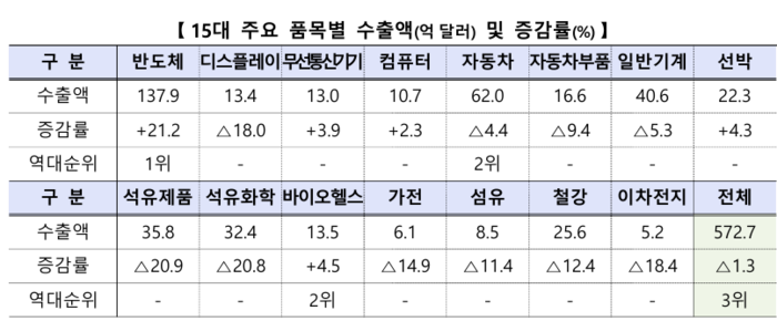 <출처 산업통상자원부>