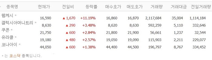 출처;네이버 pay 증권