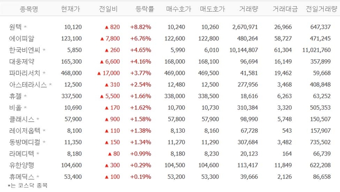 출처:네이버 pay 증권