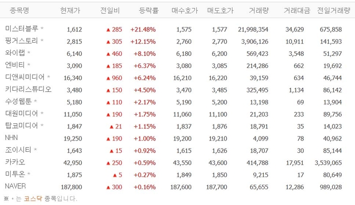 출처:네이버 pay 증권