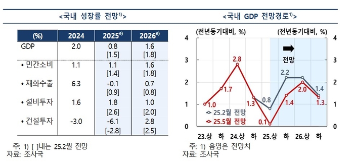 한국은행 제공.