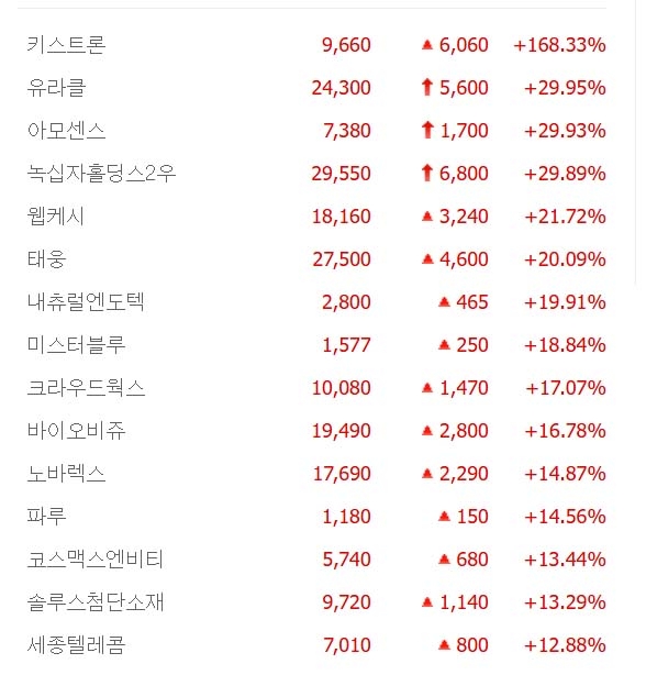 출처:네이버 pay 증권