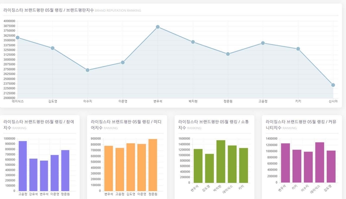 한국기업평판연구소 제공