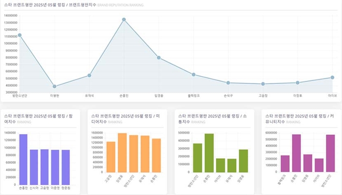 한국기업평판연구소 제공