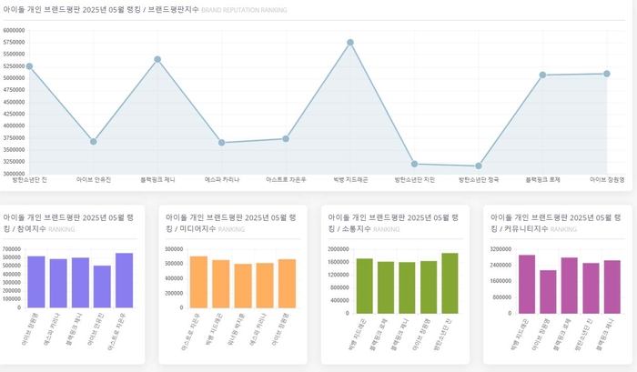 한국기업평판연구소 제공