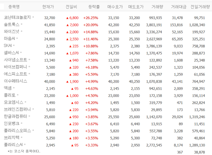 출처:네애버 pay 증권