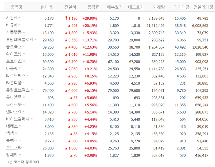 출처:네이버 pay 증권