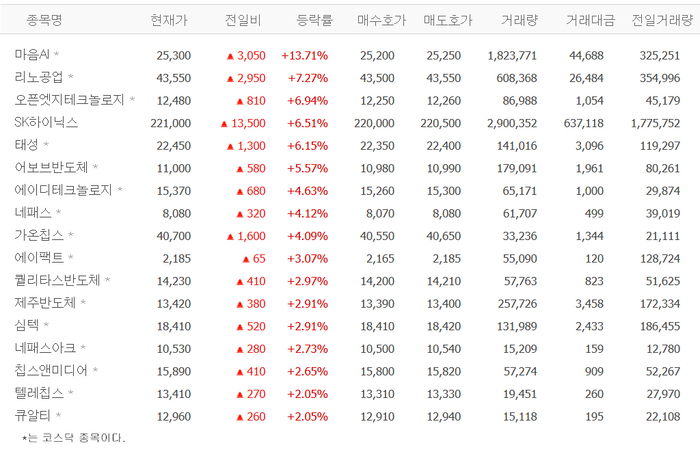 출처;네이버 pay 증권