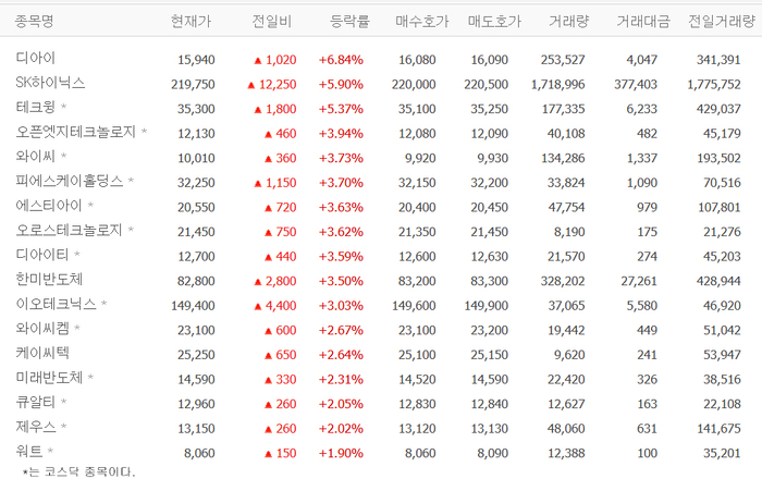 출처:네이버 pay 증권