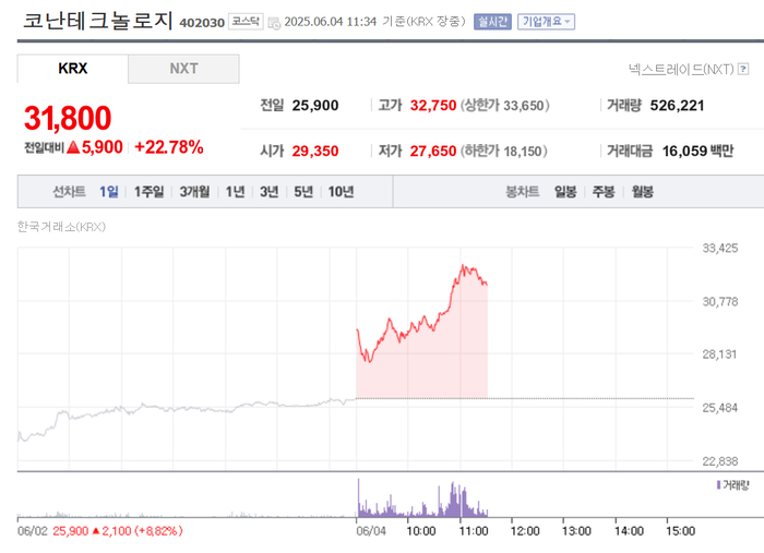 출처;네이버 pay 증권