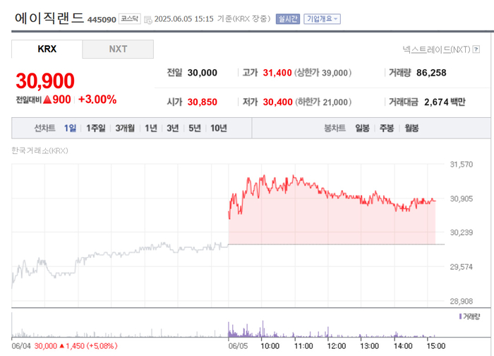 출처:네이버 pay 증권