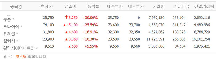 출처:네이버 pay 증권