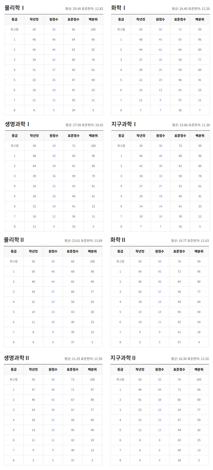 출처:ebsi