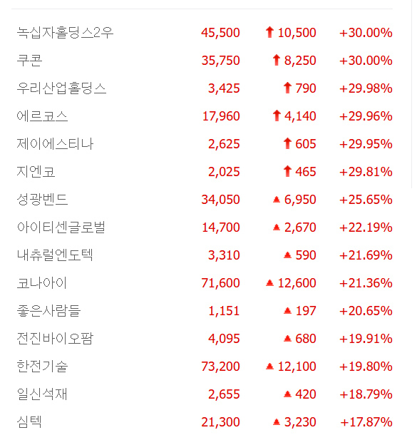 출처:네이버 pay 증권