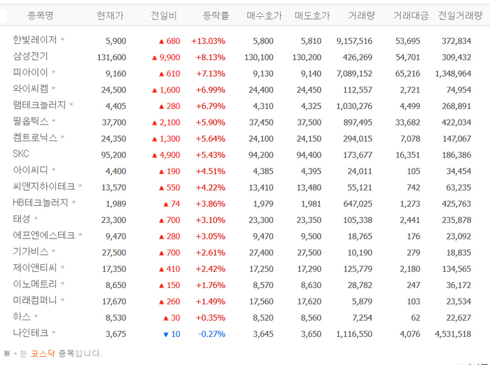 출처:네이버 pay 증권