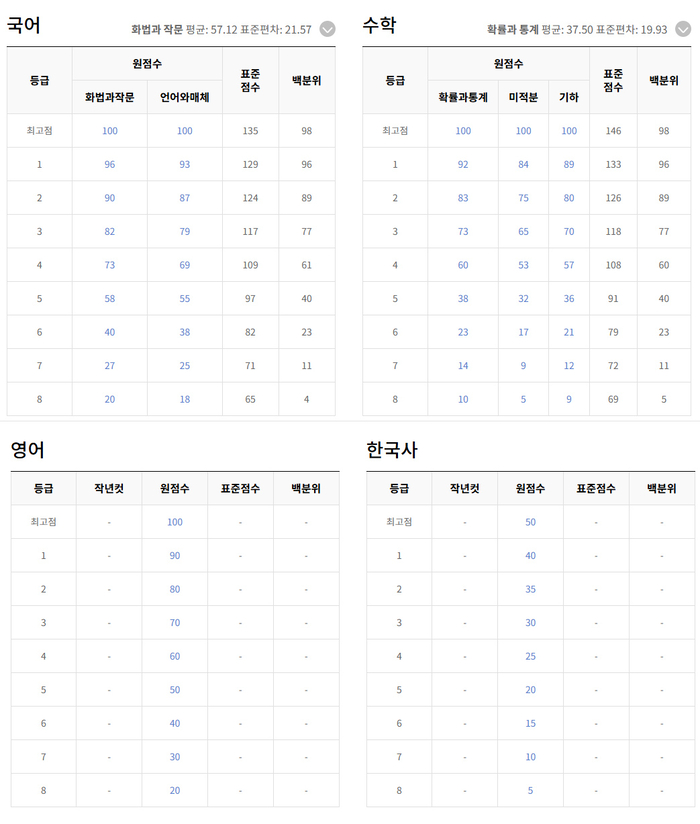 출처:ebsi