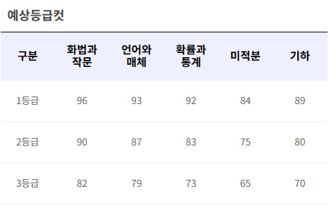 출처:ebsi