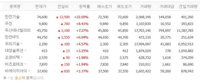 출처;네이버 pay 증권