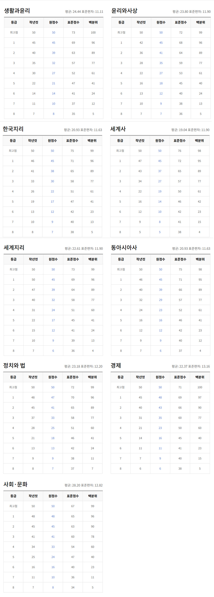 출처:ebsi
