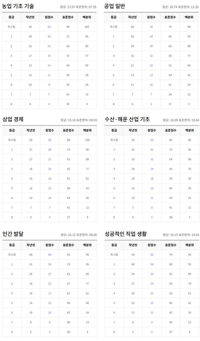 출처;ebsi