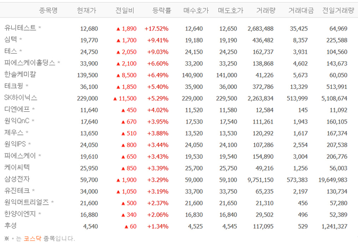 출처:네이버 pay 증권
