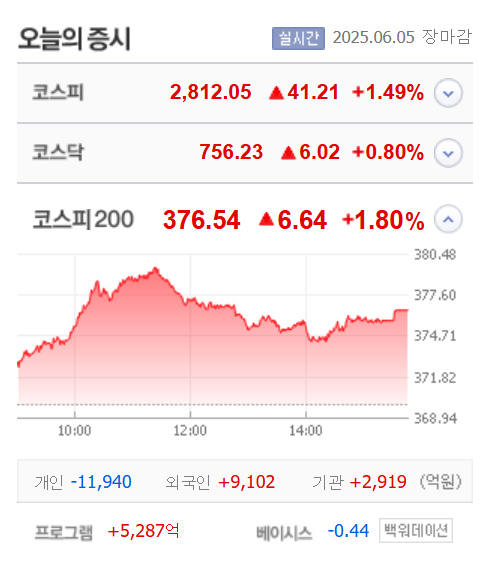 출처:네이버 pay 증권
