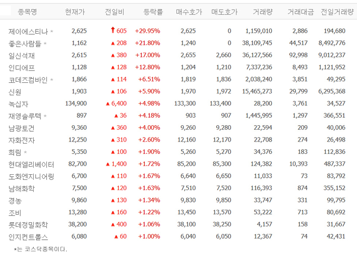 출처;네이버 pay 증권