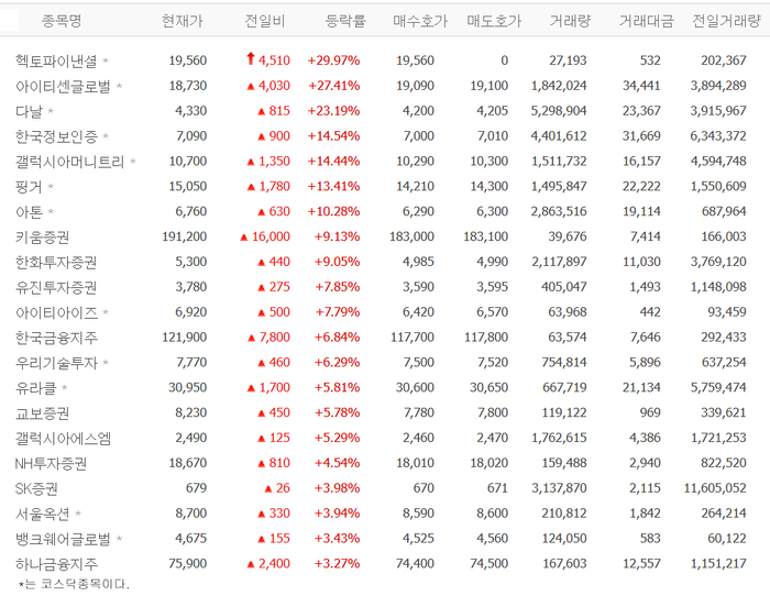 출처:네이버 pay 증권