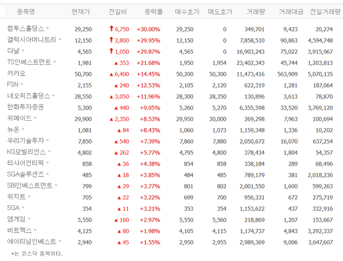 출처;네이버 pay 증권