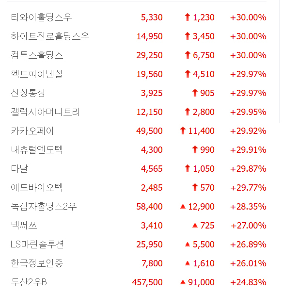 출처;네이버 pay 증권