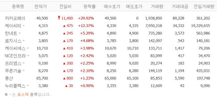 출처:네이버 pay 증권